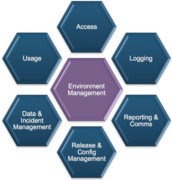 TEMPT Test Environment Management Experimentus