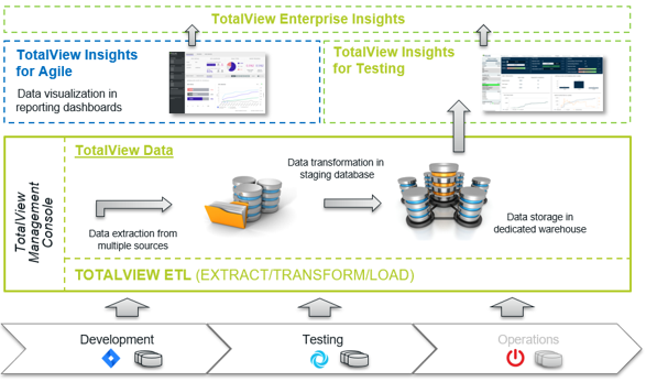 TotalView for Enterprise Illustration