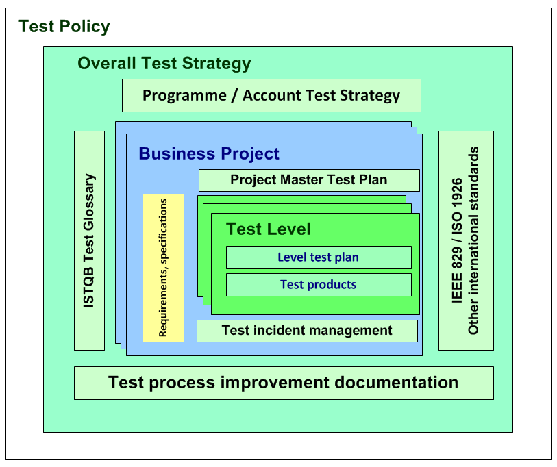 w_00_00020_test_strategy test strategy document
