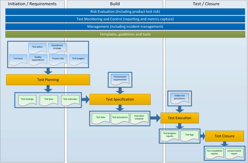 iTM Roadmap