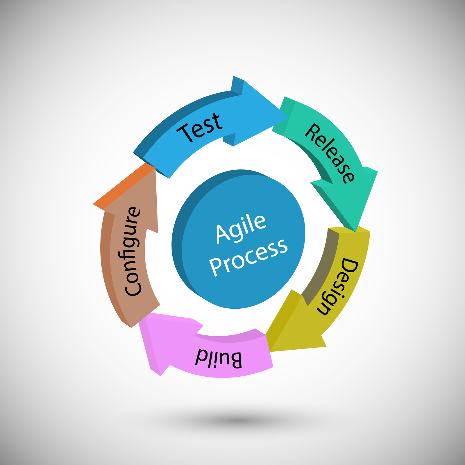Agile processes - lopikite