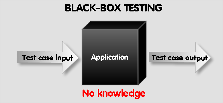 Black-box test techniques